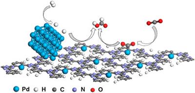 Rational Design of Synergistic Structure Between Single-Atoms and Nanoparticles for CO2 Hydrogenation to Formate Under Ambient Conditions